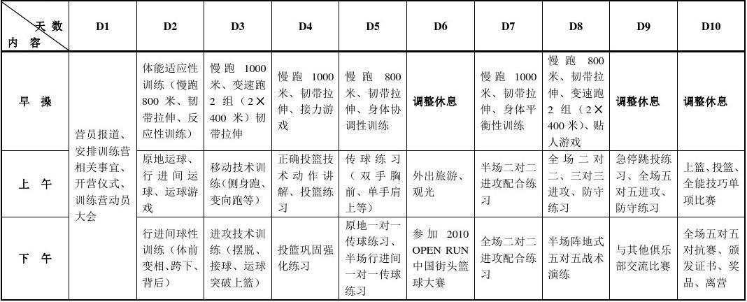 篮球训练营结课总结范文_2